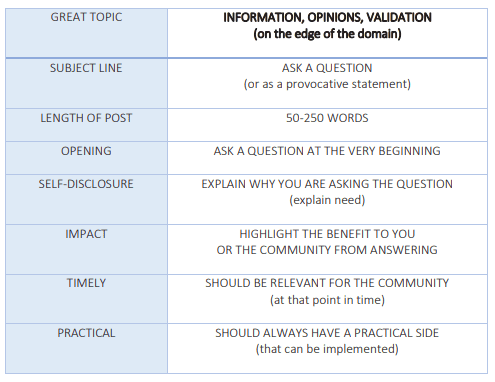 AACC community discussion framework