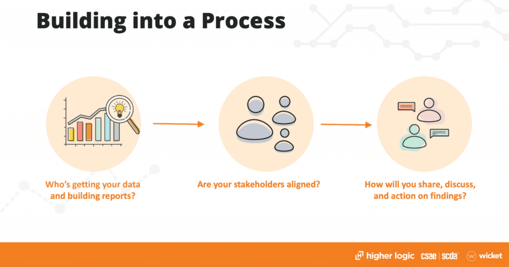 building a member data process