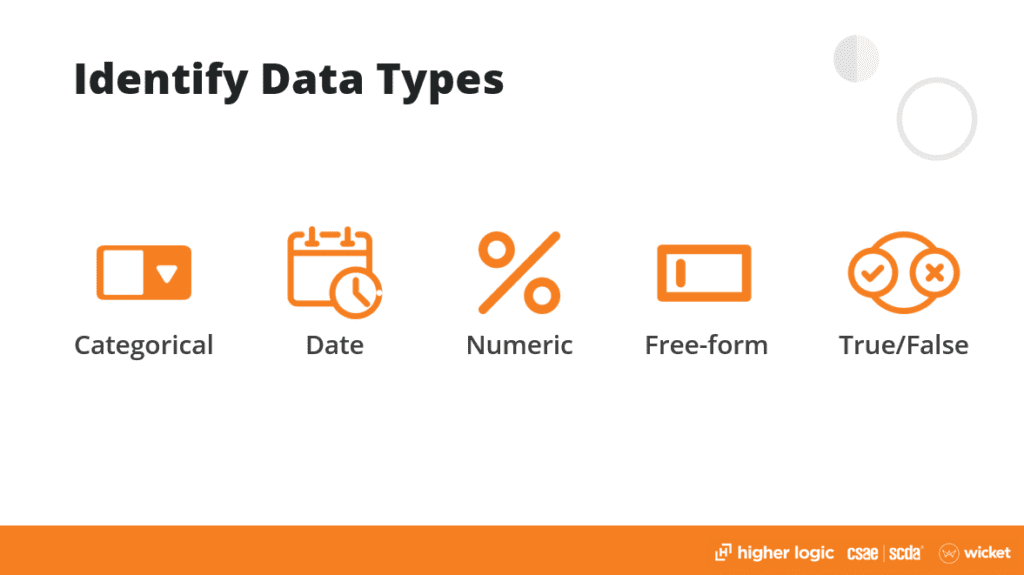 identify data points