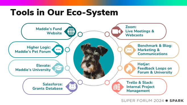 Maddie's Fund's technology stack